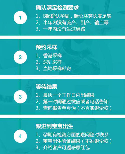 漳州代生公司网：可靠的基因测试是100%可靠的