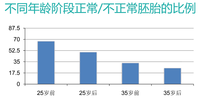 北京54岁助孕公司-将辅助生殖技术纳入医保的最新进展是什么？